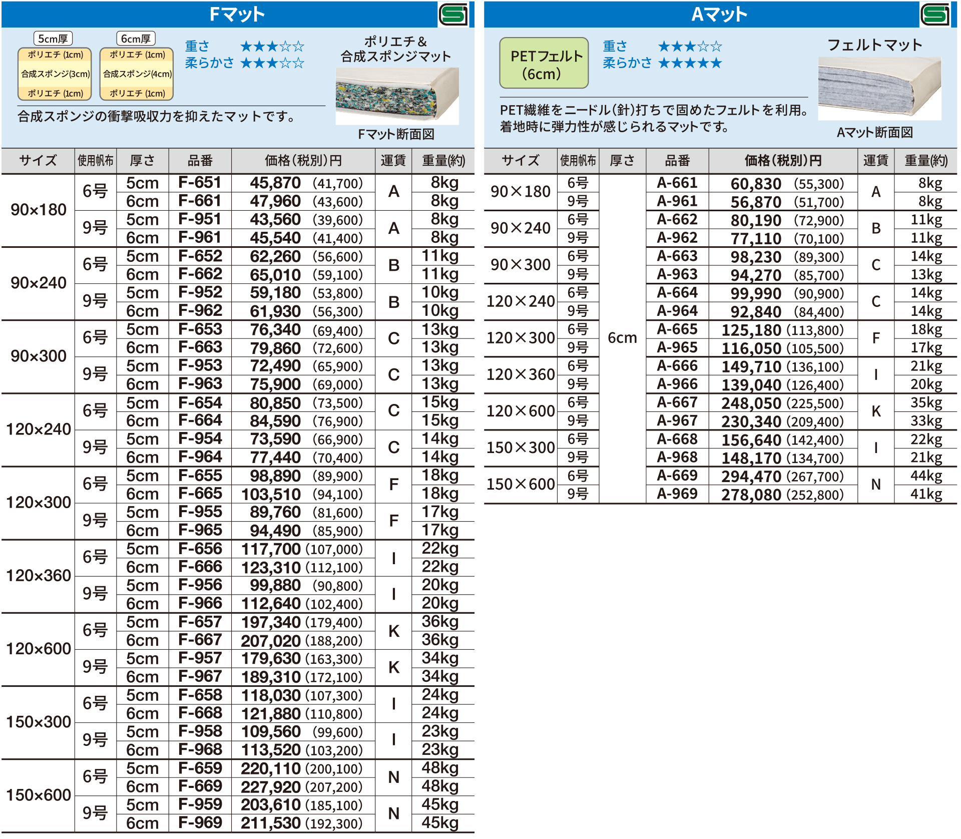 sm03-tbl-tbl003